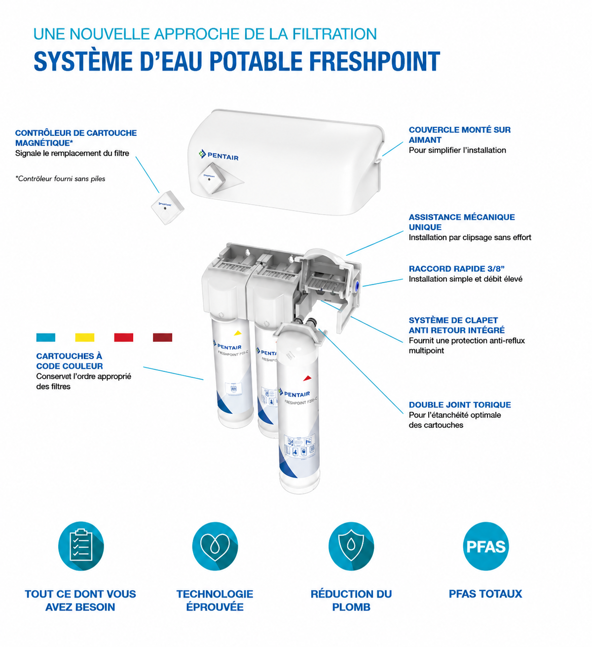 Purificateur eau sous évier Pentair Freshpoint